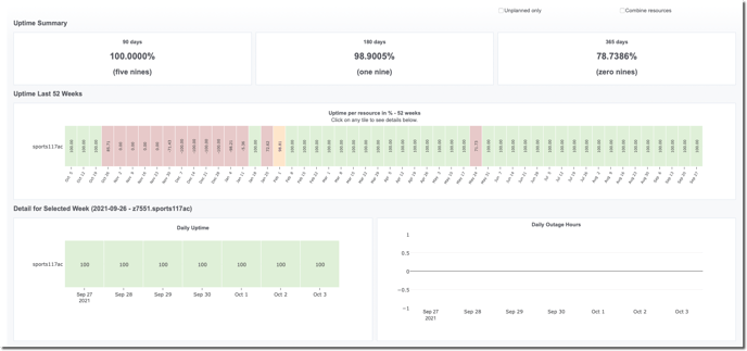 systemAvailability